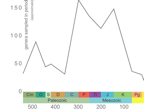 Demospongiae Digital Atlas Of Ancient Life