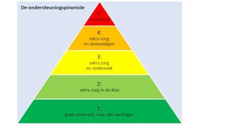 Zorgstructuur Archieven Wiki Vanjufmarjan Nl