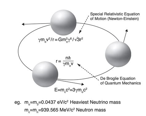 The Standard Model Sm And The Goal Of Force Unification