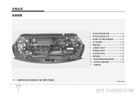 起亚k3车主必备：起亚k3用户手册｜起亚k3使用说明书电子版｜起亚k3保养手册 知乎