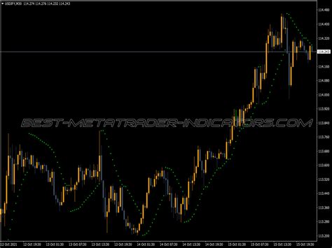 Parabolic Sar Mtf Multi Time Frame ⋆ Top Mt4 Indicators {mq4 And Ex4} ⋆