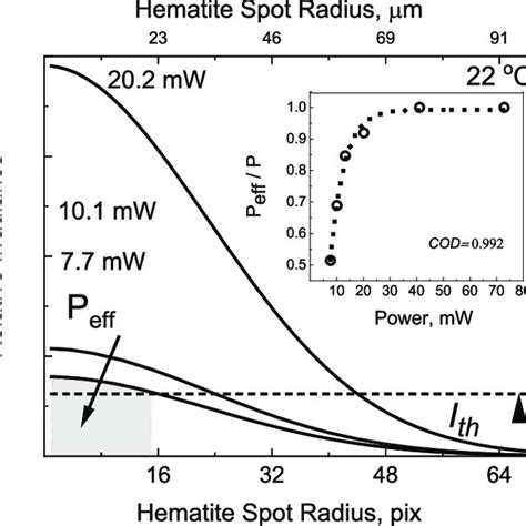 Raman spectra of the initial powder of α FeOOH solid line and after