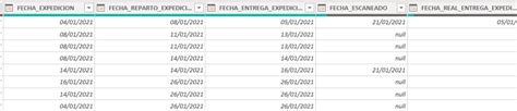 Calcular Número De Dias Laborables Entre Dos Fechas Y Tabla De Festivos