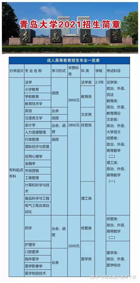 青岛大学成人高考招生专业及学位证申请条件 知乎