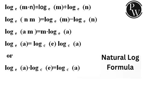 Natural Log Formula, Definition, Solved Examples