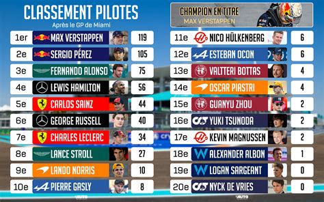 Classement Pilote F2 2023 Image To U