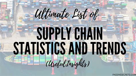 105 Useful Supply Chain Statistics And Facts 2025