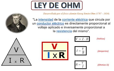 LEY DE OHM