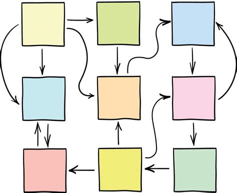 Abstract Blank Flowchart Network Or Mind Map With Multiple Connections