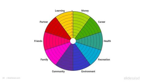 Wheel of Life PowerPoint Template Diagrams - SlideSalad | Wheel of life ...