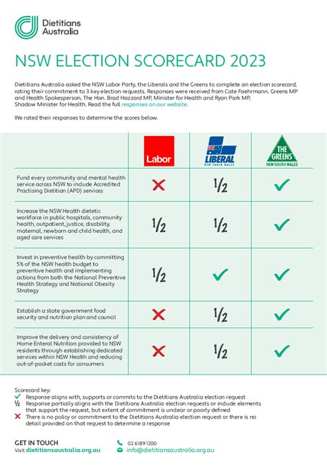 Nsw Election 2023 Auliamarina