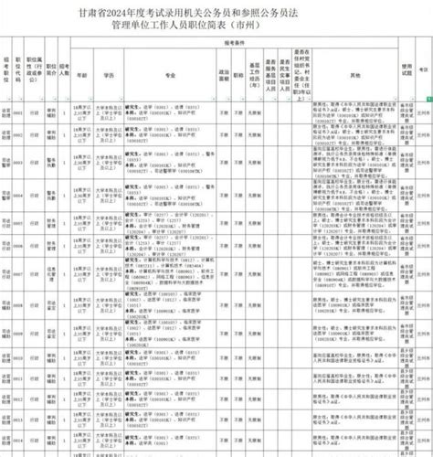 甘肃省考公务员和参照公务员报考职位表下载（已公布） 兰州本地宝