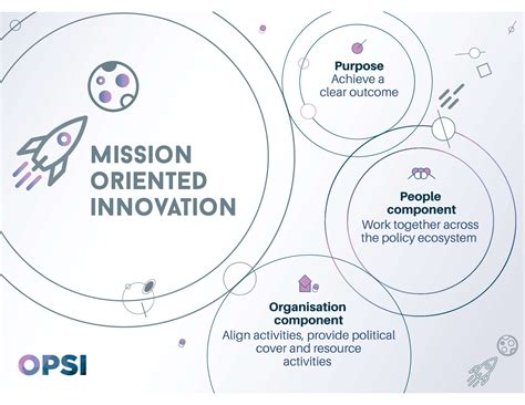 Missions: 21st Century Drivers of Innovation? - Observatory of Public