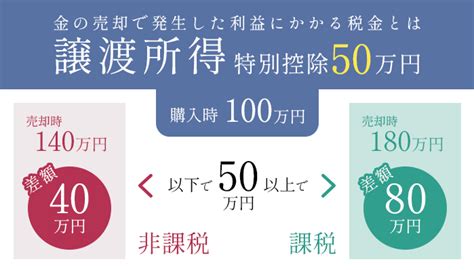 金の売却では税金が発生することも？仕組みと対策について マルカのお役立ちコラム集