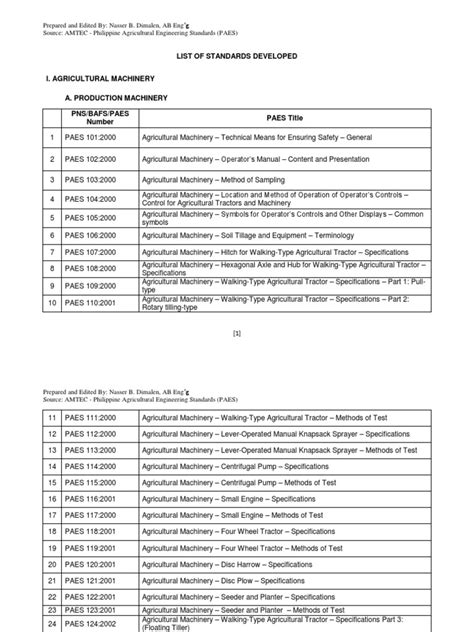 list  standards developed