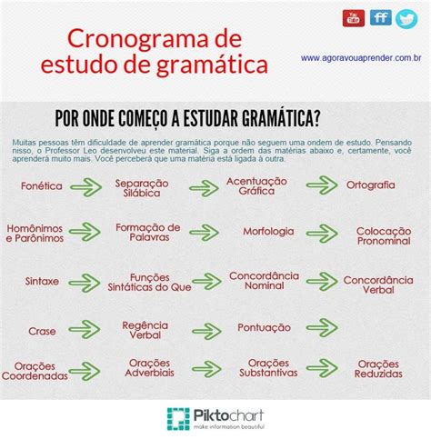 Cronograma De Estudo Learn Portuguese Learn Brazilian Portuguese