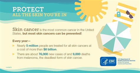 Skin Cancer Shareable Graphics Cdc