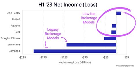 Industry Evolution Continues During a Receding Tide — Mike DelPrete ...