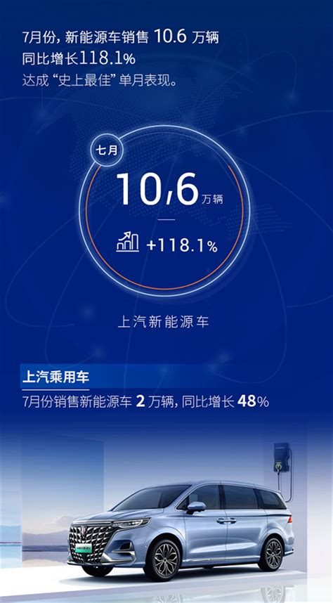 上汽集团7月成绩出炉：整车销量超50万，低谷后的强势复苏 行业动态 车城网