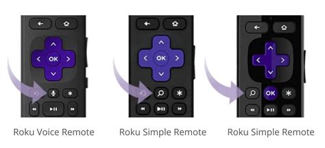 Solved Methods You Should Do To Fix Roku Remote Not Working Issue