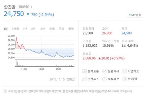 ‘사모펀드 Kcgi 그레이스홀딩스 한진칼 주식 약 532만 주 취득 강태이 기자 톱스타뉴스