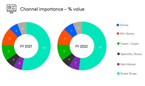 Key Factors Influencing Fmcg Market Report Io