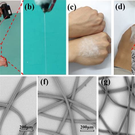 Optical Pictures Showing The Process Of Melt E Spinning PCL Fibers