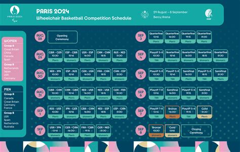 Wheelchair Basketball Paralympics 2024 Scheduled Eba Arluene