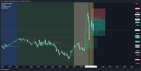 OANDA NAS100USD Chart Image By Jsavvv TradingView