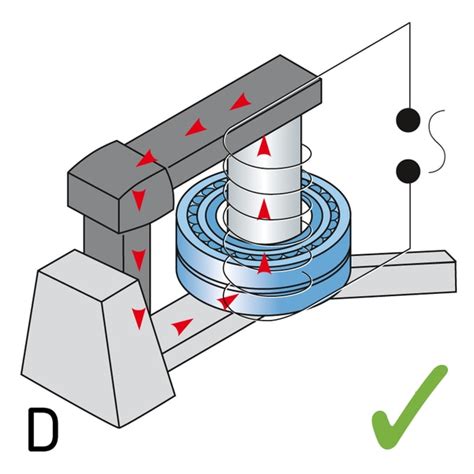 Aquecedores Por Indu O Skf Skf