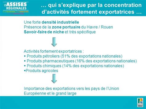 Contrat régional de développement économique GROUPE DE TRAVAIL La Haute