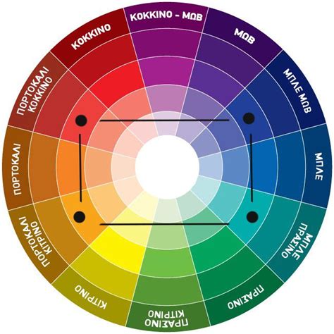 apolytos odhgos gia na syndyazete teleia ta xrwmata color wheel