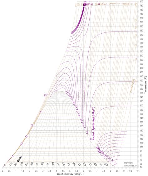 DIAGRAM Pressure Vs Specific Volume Diagram For Water MYDIAGRAM ONLINE