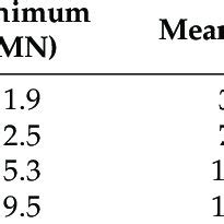 methods  calculating unit pile base resistance