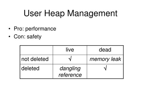 Ppt Lecture Heap Management Powerpoint Presentation Free