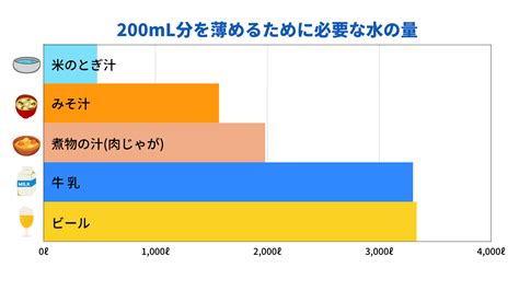 きれいな水を守るためにまずは台所の生活排水から家庭でできる地球のきれい 株式会社 イーエスエス