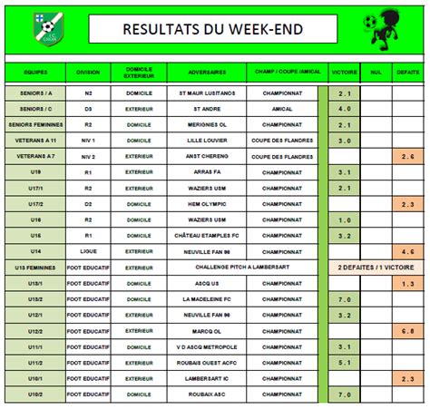 Actualit Tableau Des Resultats Club Football Ic Croix Football