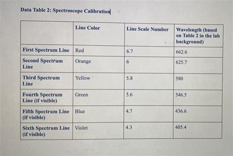 Solved Data Activity 1 Data Table 1 Light Source 3 Light Chegg