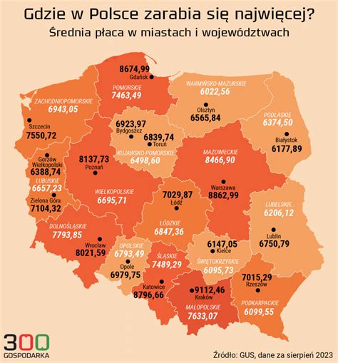 Zarobki W Najwi Kszych Polskich Miastach Krak W Liderem Warszawa I