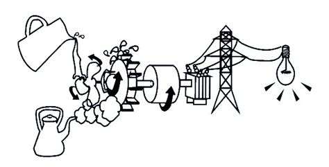 Cómo se produce la energía hidráulica Blog didáctico