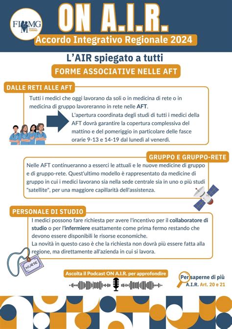 AIR 2024 Accordo Integrativo Regionale FIMMG Piemonte