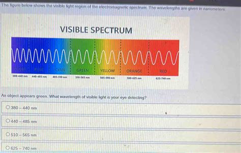 Solved The Figure Below Shows The Visible Light Region Of The