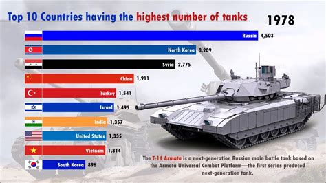 Armored Fighting Vehicle Battle Tank Tank Design North Korea Modern