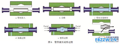 热冲压和液压成形技术应用及发展趋势行业资讯资讯非标智造网