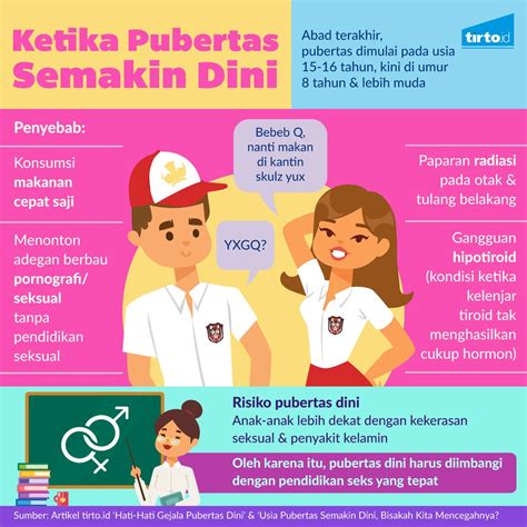 Poster Pubertas Yang Menarik – Sketsa