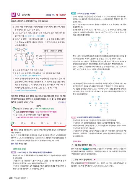 알라딘 미리보기 2023 수능대비 Xistory 자이스토리 생명과학 1 2022년