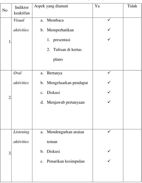 Strategi Guru Mata Pelajaran Aqidah Akhlak Dalam Meningkatkan Motivasi