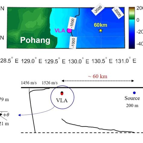 (a) Bathymetry of the experimental area in the East Sea. Depth contours ...