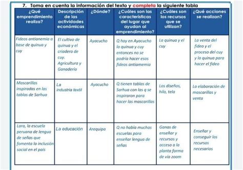 Toma En Cuenta La Informaci N De Los Textos Y Completa La Siguiente