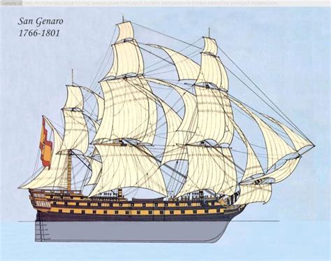 Spanish Ships Of The Line I